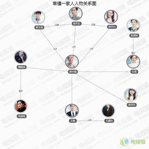 搞笑一家人人物关系图,揭秘韩式家庭喜剧的温馨纽带